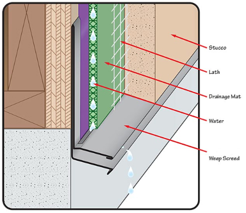 Drawing of installation method/layers