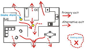 Escape Route drawing for house plan