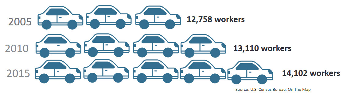 Workers Driving